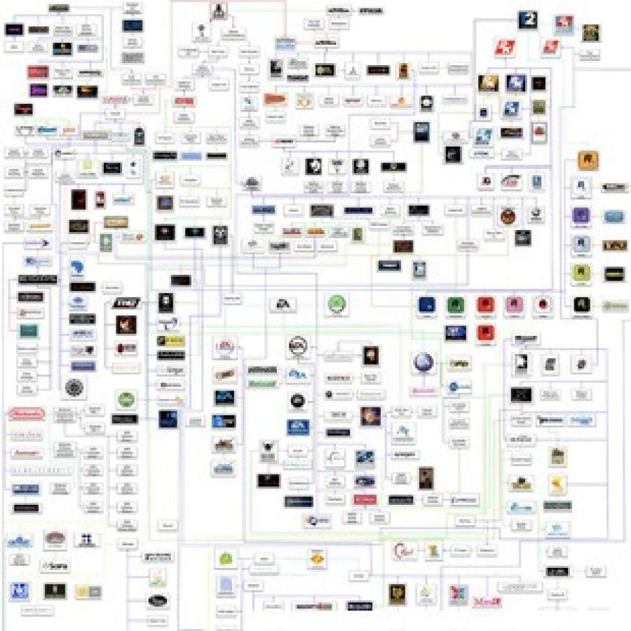 L'organigramme est un outil permettant de décrire visuel un concept ou une mécanique de jeu à l'aide de boucles en logique combinatoire.